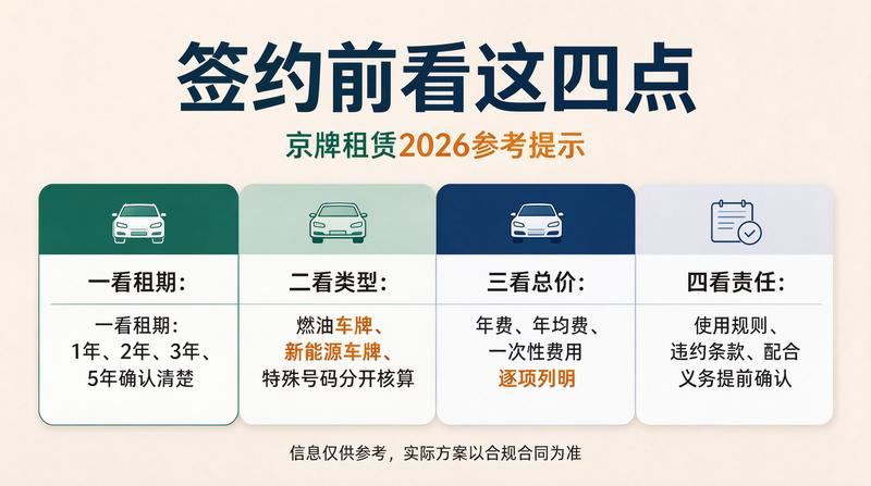 京牌租赁合同签署流程