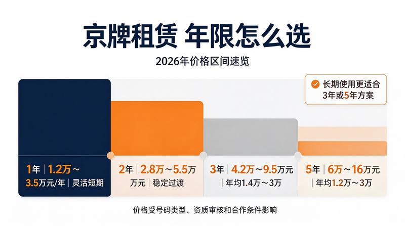 新能源车发展对京牌需求的影响